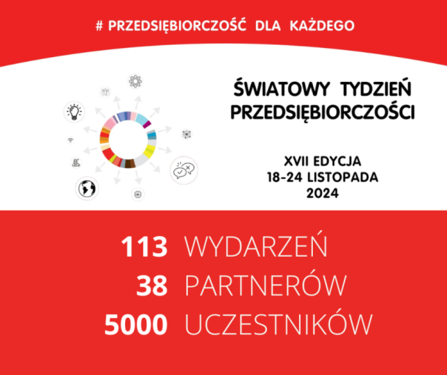 Plakat podsumowujący Światowy Tydzień Przedsiębiorczości